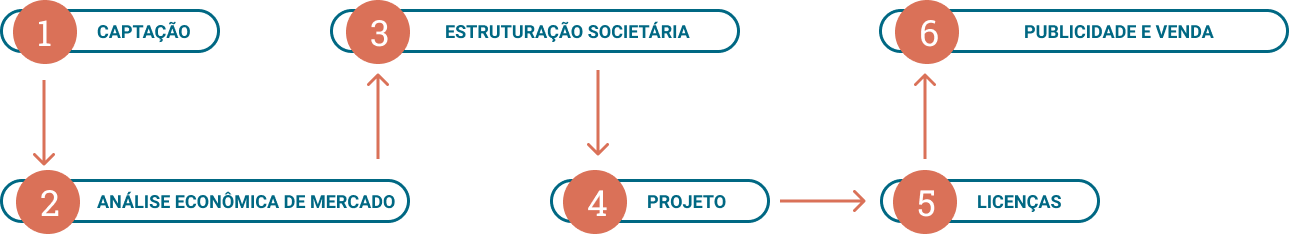 Segurança Jurídica e Regularização: Por que Exigir Lote Escriturado e Registrado